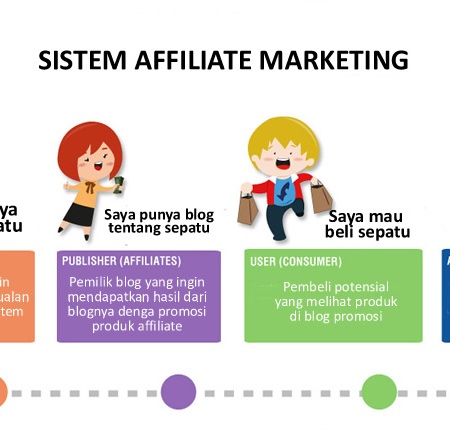 belajar affiliate marketing